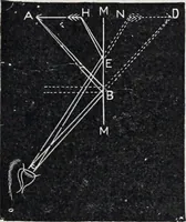Picture 176 of 207 from The high school physics (1887), leaf 362