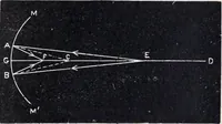 Picture 177 of 207 from The high school physics (1887), leaf 362