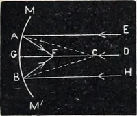 Picture 178 of 207 from The high school physics (1887), leaf 364