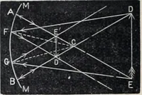 Picture 179 of 207 from The high school physics (1887), leaf 365