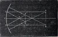 Picture 180 of 207 from The high school physics (1887), leaf 365