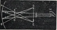 Picture 181 of 207 from The high school physics (1887), leaf 366