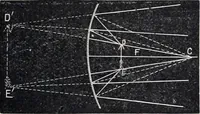 An illustration from The high school physics (1887)