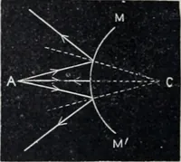 Picture 183 of 207 from The high school physics (1887), leaf 367