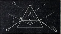 Picture 188 of 207 from The high school physics (1887), leaf 373