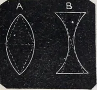 An illustration from The high school physics (1887)