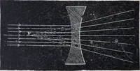 An illustration from The high school physics (1887)