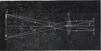 Picture 193 of 207 from The high school physics (1887), leaf 378