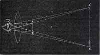 An illustration from The high school physics (1887)