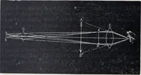 An illustration from The high school physics (1887)
