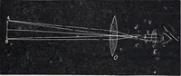 An illustration from The high school physics (1887)