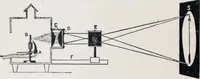 An illustration from The high school physics (1887)