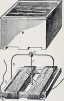 An illustration from The high school physics (1887)