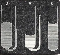 Picture 9 of 207 from The high school physics (1887), leaf 56