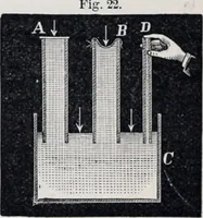An illustration from The high school physics (1887)