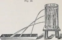 Picture 17 of 207 from The high school physics (1887), leaf 67