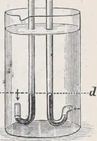 An illustration from The high school physics (1887)