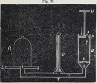 An illustration from The high school physics (1887)