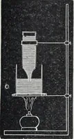An illustration from The high school physics (1887)