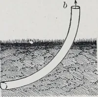 Picture 36 of 207 from The high school physics (1887), leaf 81