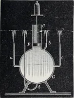 An illustration from The high school physics (1887)