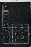 Picture 38 of 207 from The high school physics (1887), leaf 83