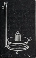 Picture 39 of 207 from The high school physics (1887), leaf 84