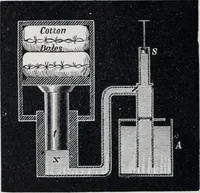 An illustration from The high school physics (1887)