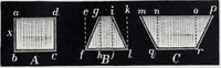 Picture 41 of 207 from The high school physics (1887), leaf 86