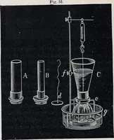 An illustration from The high school physics (1887)