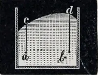 Picture 45 of 207 from The high school physics (1887), leaf 89