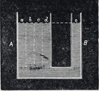 Picture 48 of 207 from The high school physics (1887), leaf 91