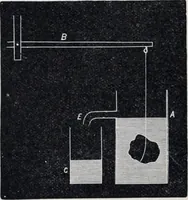 An illustration from The high school physics (1887)