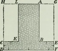 An illustration from The Ontario high school physics (1917)