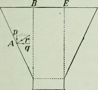 An illustration from The Ontario high school physics (1917)