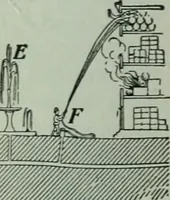 An illustration from The Ontario high school physics (1917)