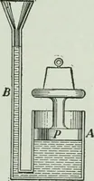 An illustration from The Ontario high school physics (1917)