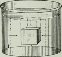 An illustration from The Ontario high school physics (1917)