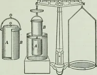 An illustration from The Ontario high school physics (1917)