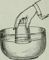 Picture 55 of 279 from The Ontario high school physics (1917), leaf 115