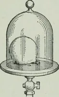 An illustration from The Ontario high school physics (1917)