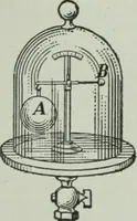 An illustration from The Ontario high school physics (1917)