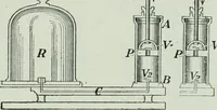 An illustration from The Ontario high school physics (1917)