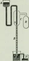 An illustration from The Ontario high school physics (1917)