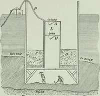 Picture 69 of 279 from The Ontario high school physics (1917), leaf 136
