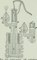 Picture 71 of 279 from The Ontario high school physics (1917), leaf 138
