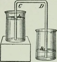 An illustration from The Ontario high school physics (1917)