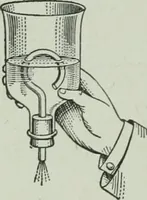 An illustration from The Ontario high school physics (1917)