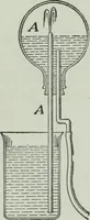 An illustration from The Ontario high school physics (1917)