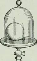 An illustration from The Ontario high school physics (1917)